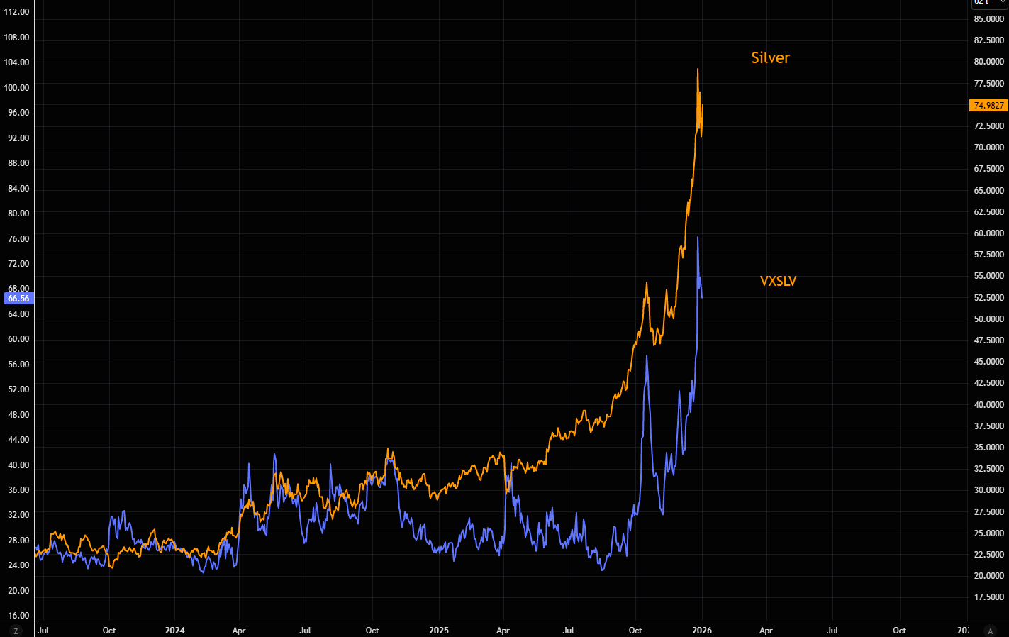 开年狂飙！2026金银牛市延续“暴力美学”