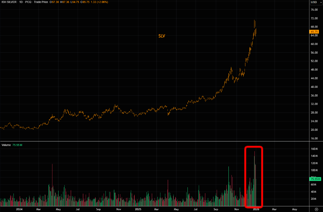 开年狂飙！2026金银牛市延续“暴力美学”