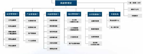 恒丰银行管理层调整 恒丰理财拟换帅