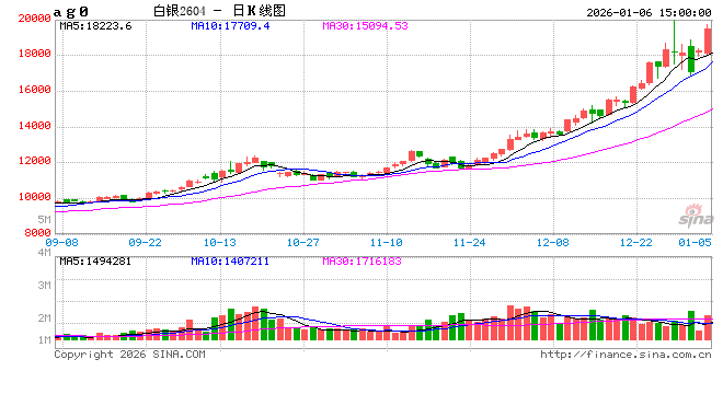 “银”势汹汹，上车买票前注意这几个细节！