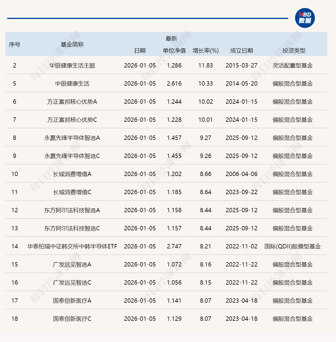 有基金经理“跟着马斯克炒股”？脑机接口概念大涨，多只基金净值同日飙升