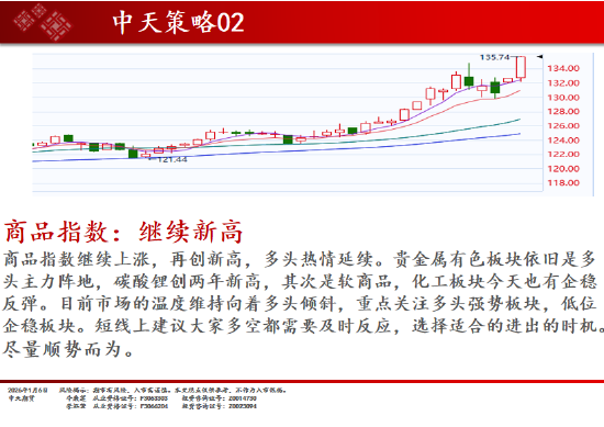 中天期货:商品指数继续新高 螺纹震荡