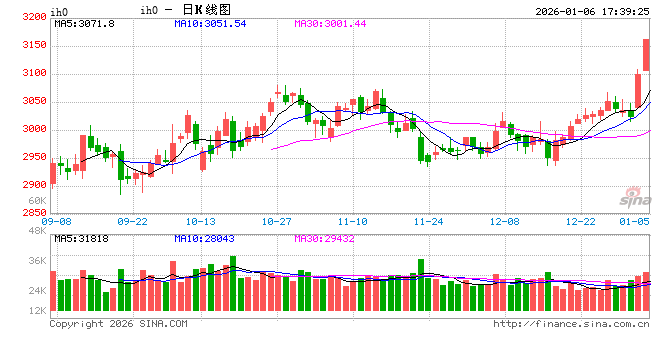 沪指破前高，“春季行情”需关注哪些方面？