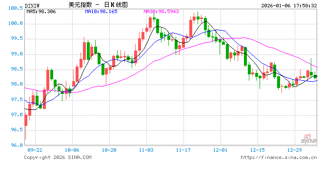 达利欧复盘2025年：除了AI泡沫，一定要看懂这场“货币贬值”的大戏