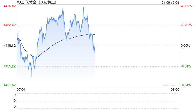 当下商品交易两条主线——“去美元”买黄金，“强安全”买金属