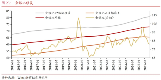 当下商品交易两条主线——“去美元”买黄金，“强安全”买金属