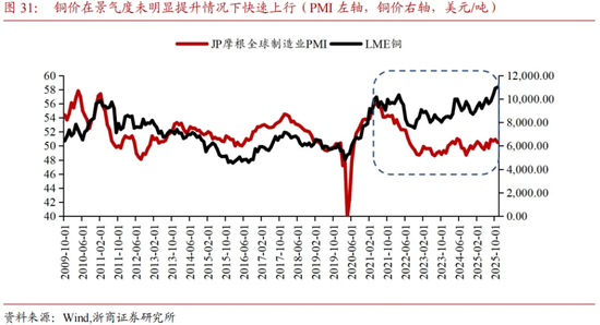 当下商品交易两条主线——“去美元”买黄金，“强安全”买金属
