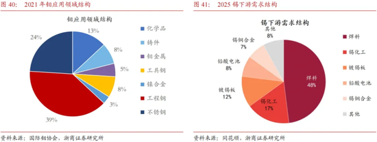 当下商品交易两条主线——“去美元”买黄金，“强安全”买金属
