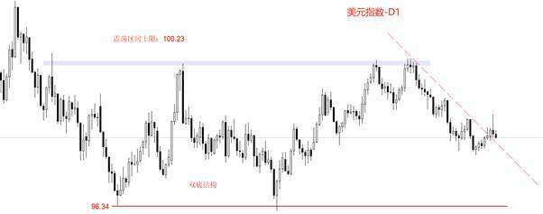 ATFX：美元指数先涨后跌，马杜罗事件冲击美元信用