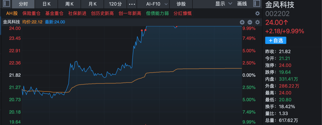 大爆发!A股,创纪录!