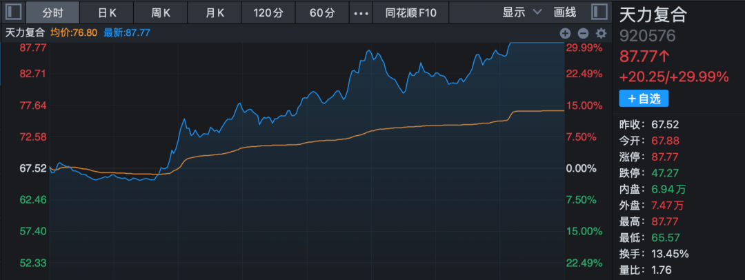 大爆发!A股,创纪录!