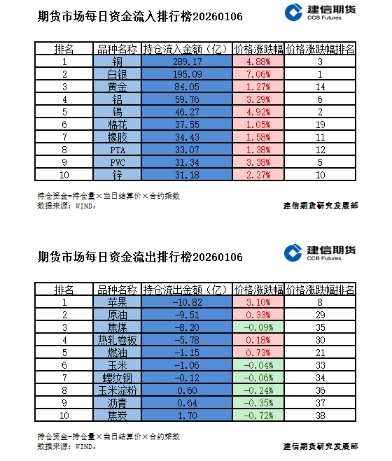 期货市场每日资金排行榜
