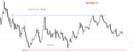 ATFX:美元指数先涨后跌 马杜罗事件冲击美元信用