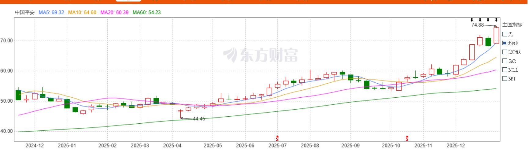 年内举牌超30次 让险资为之“疯狂”的机构都有哪些特点⋯⋯