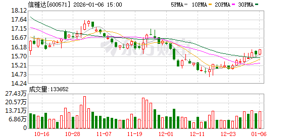 信雅达：截至2025年12月20日股东总数为68258户
