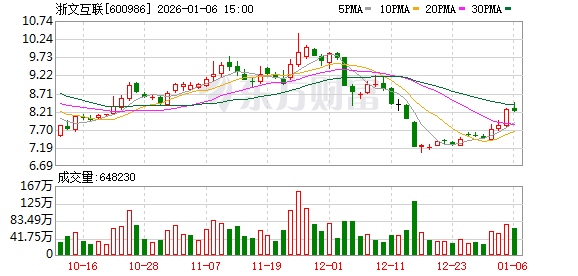 浙文互联：公司旗下星巢网络主要开展电竞游戏道具交易业务