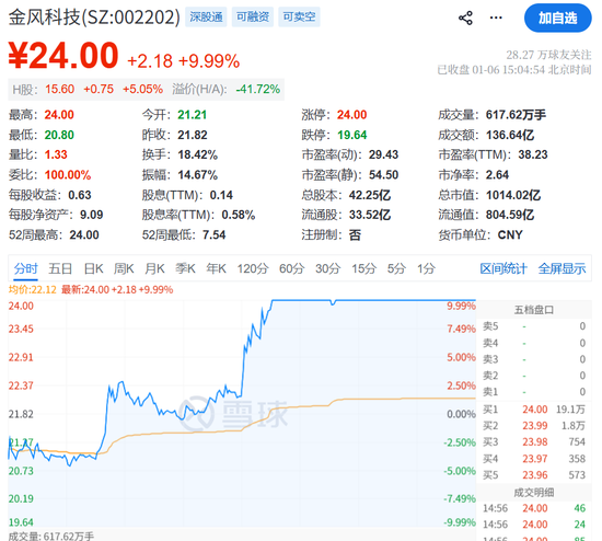 三年半烧掉35亿！一帮金融人，带“火箭”冲科创板