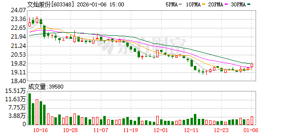 文灿股份：公司聚焦汽车主业，同时亦积极开拓两轮车、机器人等领域业务