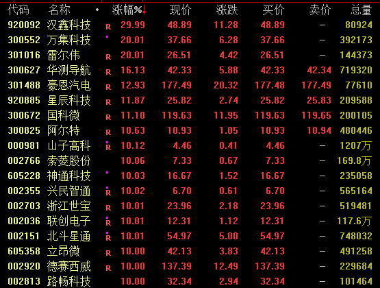 300059、601899，放量狂飙