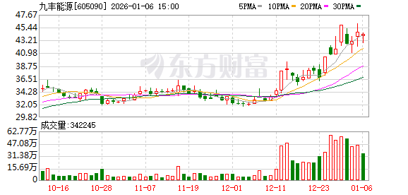 九丰能源：公司持续强化研发投入，对投入规模进行动态、精准的调配