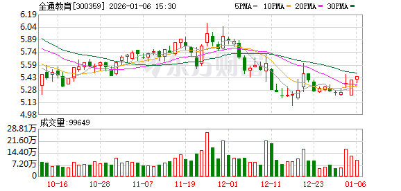 全通教育：截至2025年12月31日股东人数为33475户