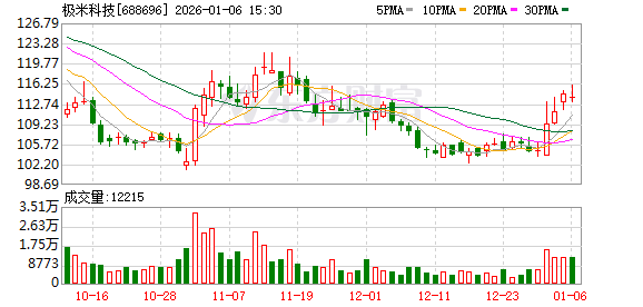 跨界进军可穿戴领域 极米科技发布AI眼镜品牌MemoMind