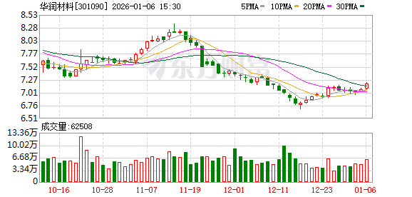华润材料：截至2025年12月31日股东人数为23119户