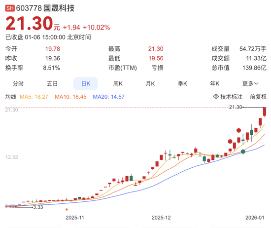 5倍大牛股，突发公告！