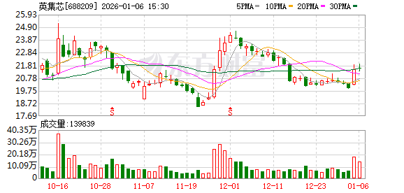 英集芯：公司已涉足脑机接口芯片领域