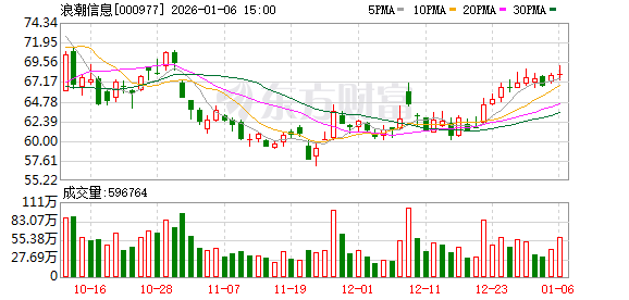 浪潮信息：截至2025年12月31日公司股东总户数将在公司年报中披露