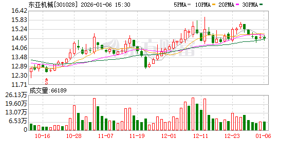 东亚机械：公司产品可以应用在航空航天行业