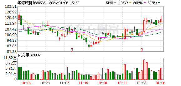 华海诚科现17笔大宗交易 均为折价成交