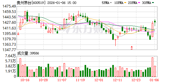 贵州茅台1月6日大宗交易成交471.24万元