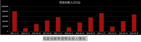 兆易创新大举上攻