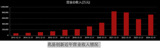 兆易创新大举上攻