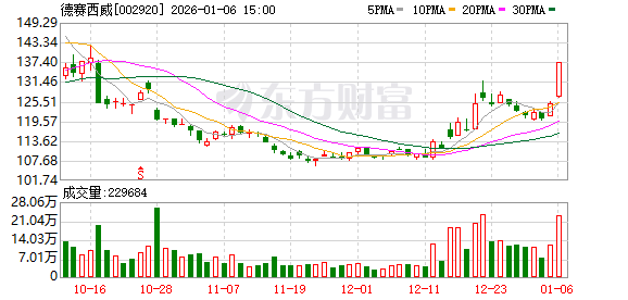 德赛西威筹划赴港上市 推进国际化战略布局