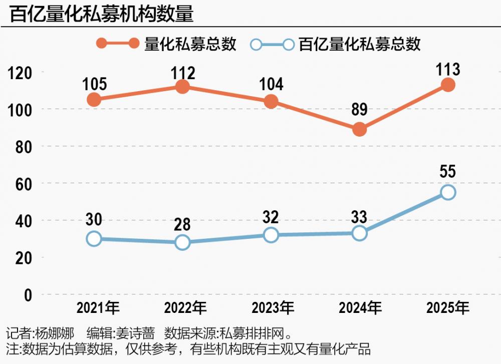 五年潮变 量化私募走到了舞台中央