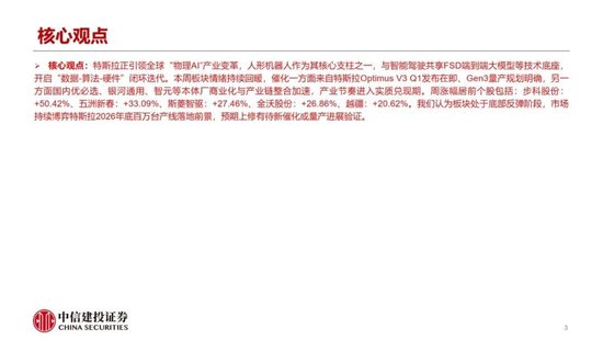中信建投：人形机器人产业加速落地 板块处于底部反弹阶段