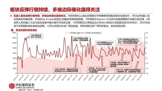 中信建投：人形机器人产业加速落地 板块处于底部反弹阶段