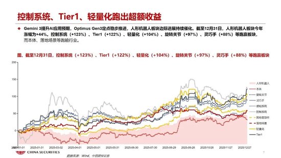 中信建投：人形机器人产业加速落地 板块处于底部反弹阶段