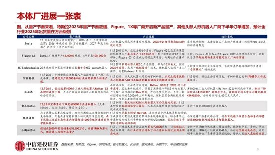中信建投：人形机器人产业加速落地 板块处于底部反弹阶段