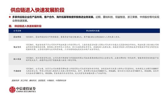 中信建投：人形机器人产业加速落地 板块处于底部反弹阶段