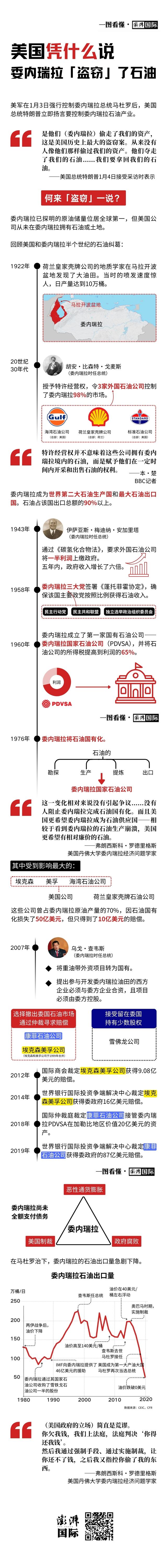 一图看懂｜美国凭什么说委内瑞拉“盗窃”了石油？