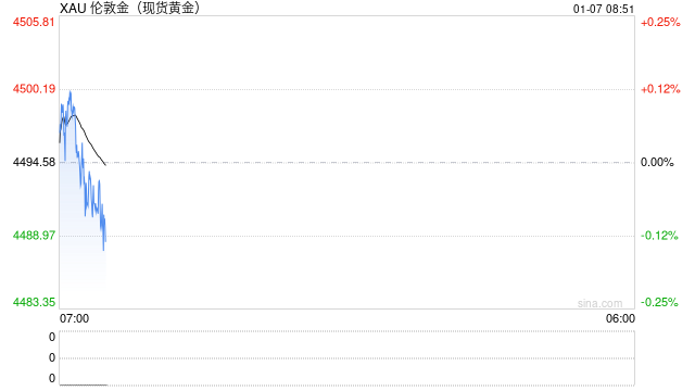 海关数据曝光！委内瑞拉曾向瑞士运黄金113吨 马杜罗资产被冻结