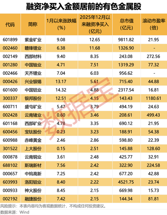 近3个月大涨超500%，大牛股突发停牌！新一轮找矿行动开启，有色金属牛市有望持续？