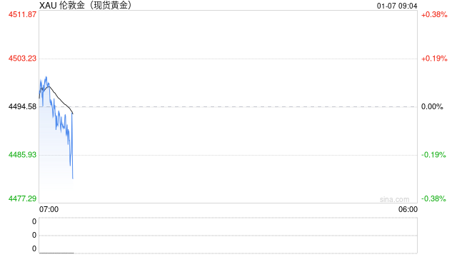贵金属开年狂飙！铜铝等基本金属紧追不舍，后市怎么走？