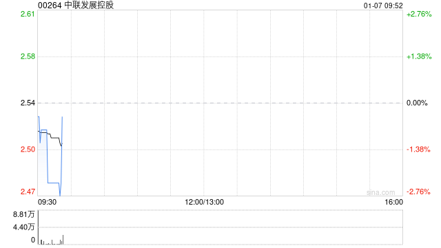 中联发展控股拟与铂威建立战略合作伙伴关系