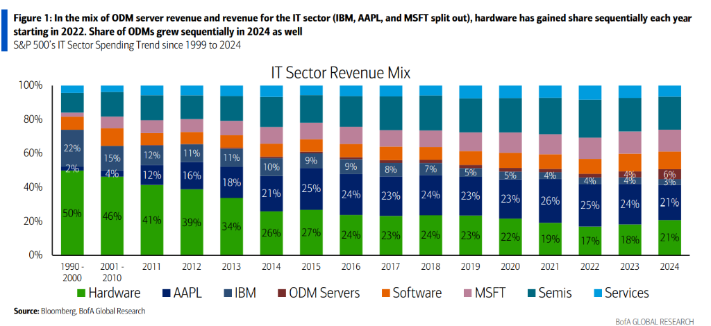 存储再度爆发！AI推理与多模态驱动数据爆炸，硬盘和闪存厂商将成最大受益者