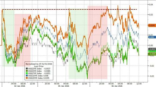 委内瑞拉局势对美债冲击有限 华尔街焦点转向“超级周五”