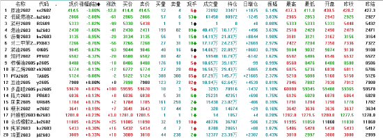开盘|国内期货主力合约涨多跌少，沪镍触及涨停